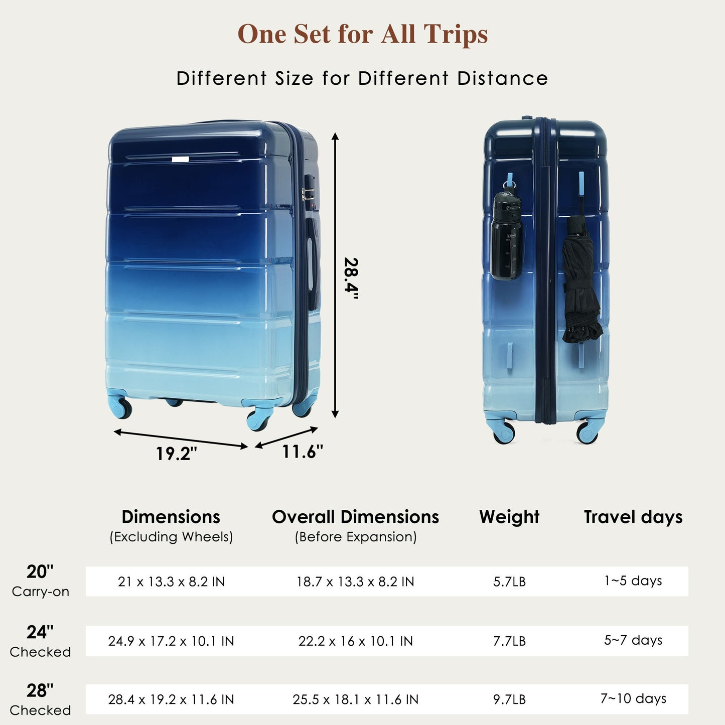 Luggage Set Of 3, 20-inch With USB Port, Airline Certified Carry-on Luggage , ABS PC Hard Shell Luggage With Spinner Wheels, Gradient Blue
