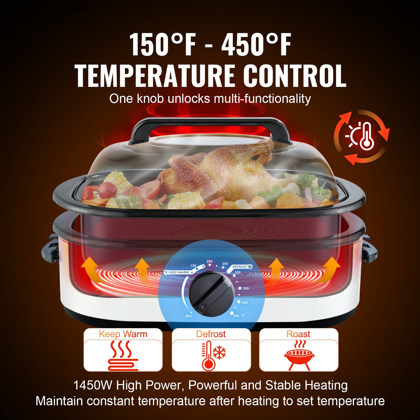 Electric Roaster Oven, 22 QT Turkey Roaster Oven With Self-Basting Lid, 1450W Roaster Oven With Defrost & Warm Function, Adjustable Temp, Removable Pan & Rack, Fits Turkeys Up To 26LBS, White