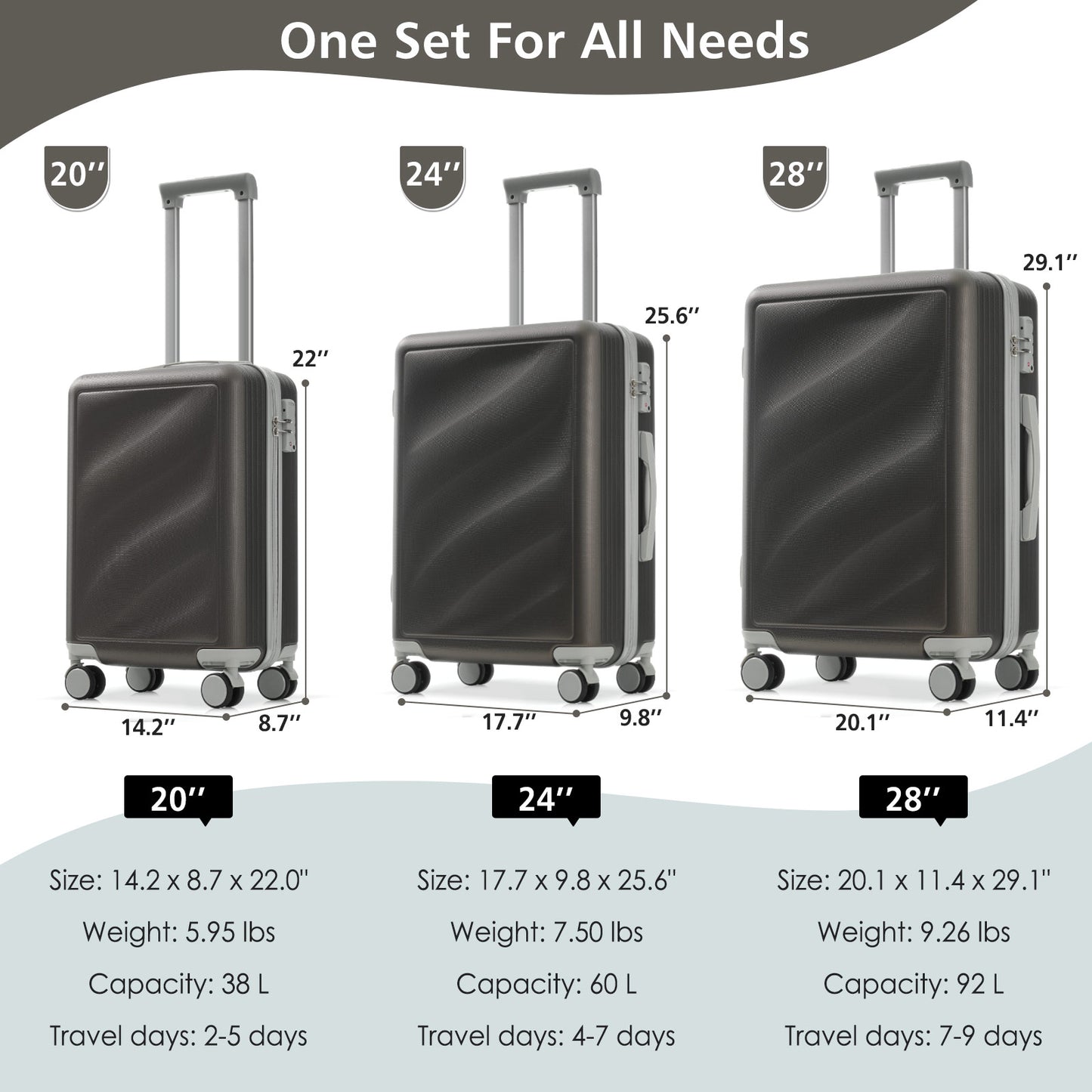 Luggage Set 3 Piece, Lightweight Durable ABS Suitcases With Spinner Wheels And TSA Lock, Carry-on & Checked Travel Luggage 20-24-28