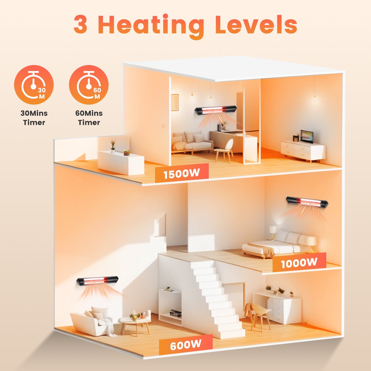 1500W Infrared Heater With Stand Electric Outdoor Patio Heater IP65 Waterproof Tripod Wall Mount With 2 Remotes 3 Heating Levels For Home Restaurant Yard Office Garage