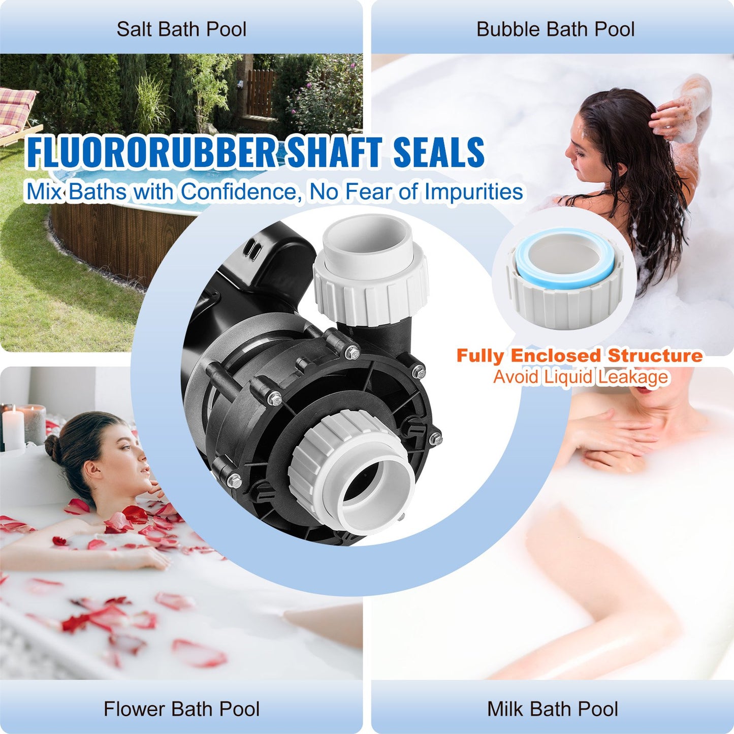 2 Speed SPA Pump, 48-Frame, AC 110-120V Hot Tub SPA Pump, 1.5HP/150GPM/42.65ft High Speed Or 0.46HP/70GPM/9.18ft Low Speed, 2' Port 90° Rotational Interface For Hot Tub, Tested To UL Standards