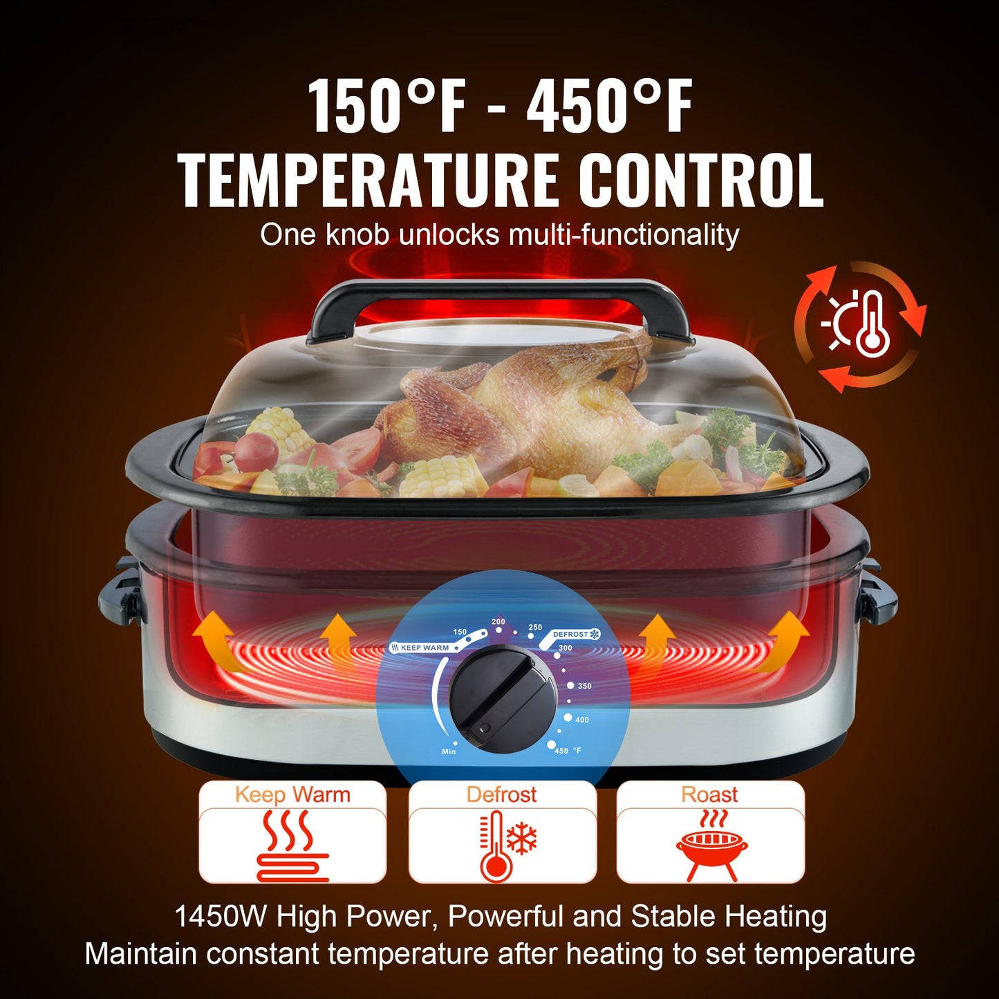 Electric Roaster Oven, 18 QT Turkey Roaster Oven With Self-Basting Lid, 1450W Roaster Oven With Defrost & Warm Function, Adjustable Temperature, Removable Pan & Rack, Fits Turkeys Up To 22LBS